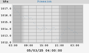 barometer