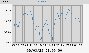 barometer