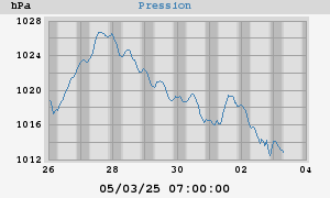 barometer