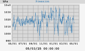 barometer